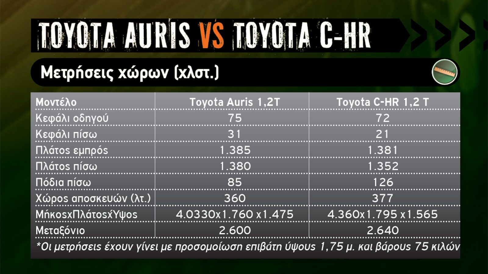 Χάτσμπακ Vs Crossover