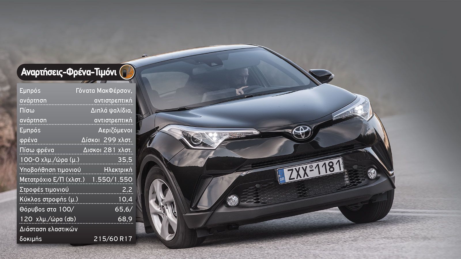 Δοκιμή: Toyota C-HR