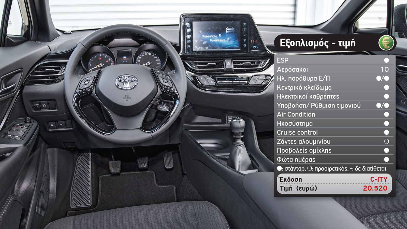 Δοκιμή: Toyota C-HR
