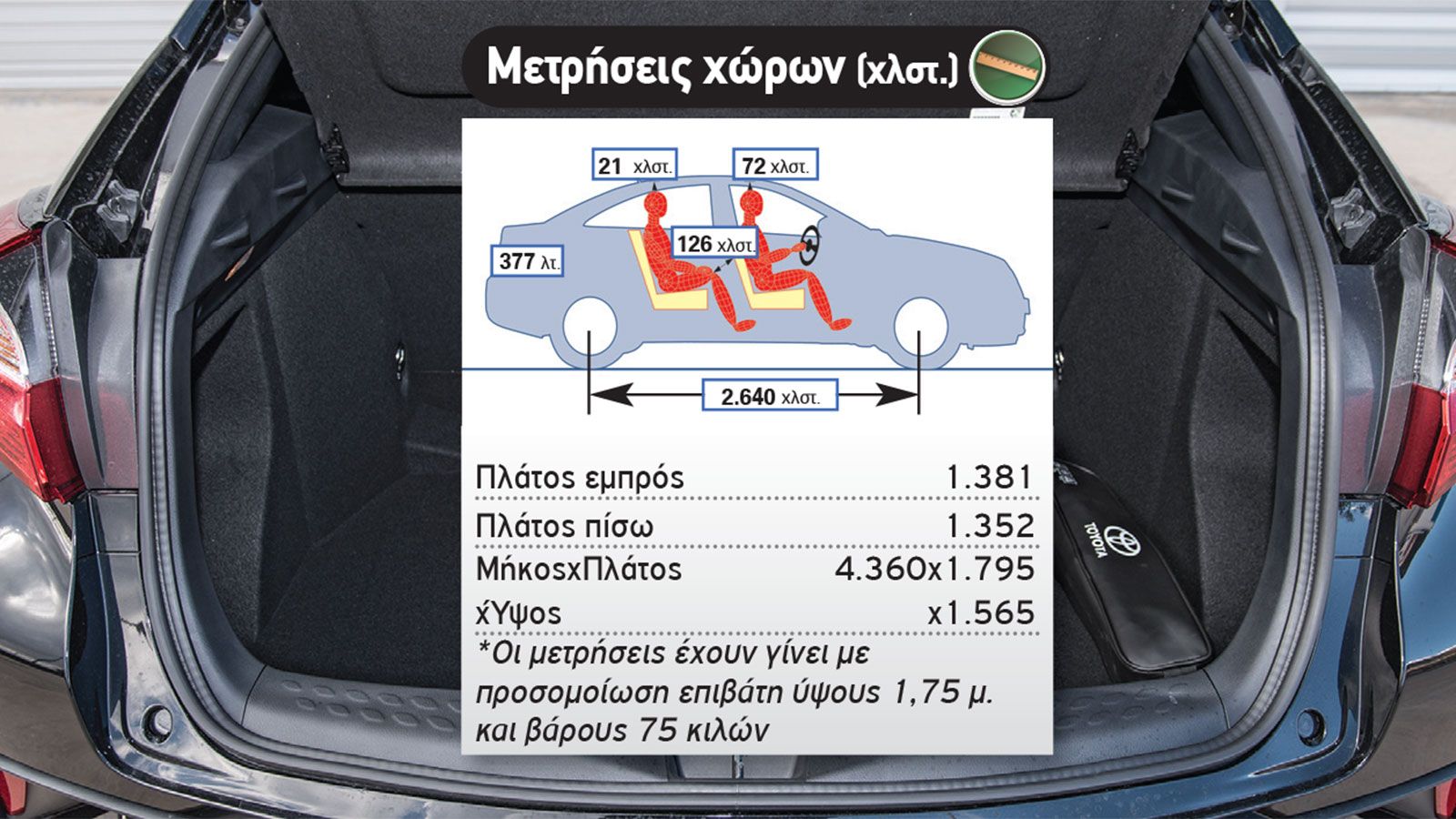 Δοκιμή: Toyota C-HR