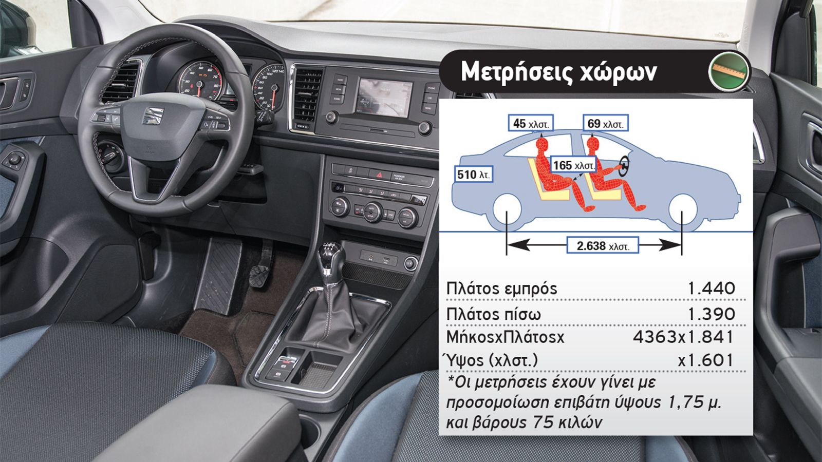 Μετρήσεις διαστάσεων και χώρων για το VW Golf. 