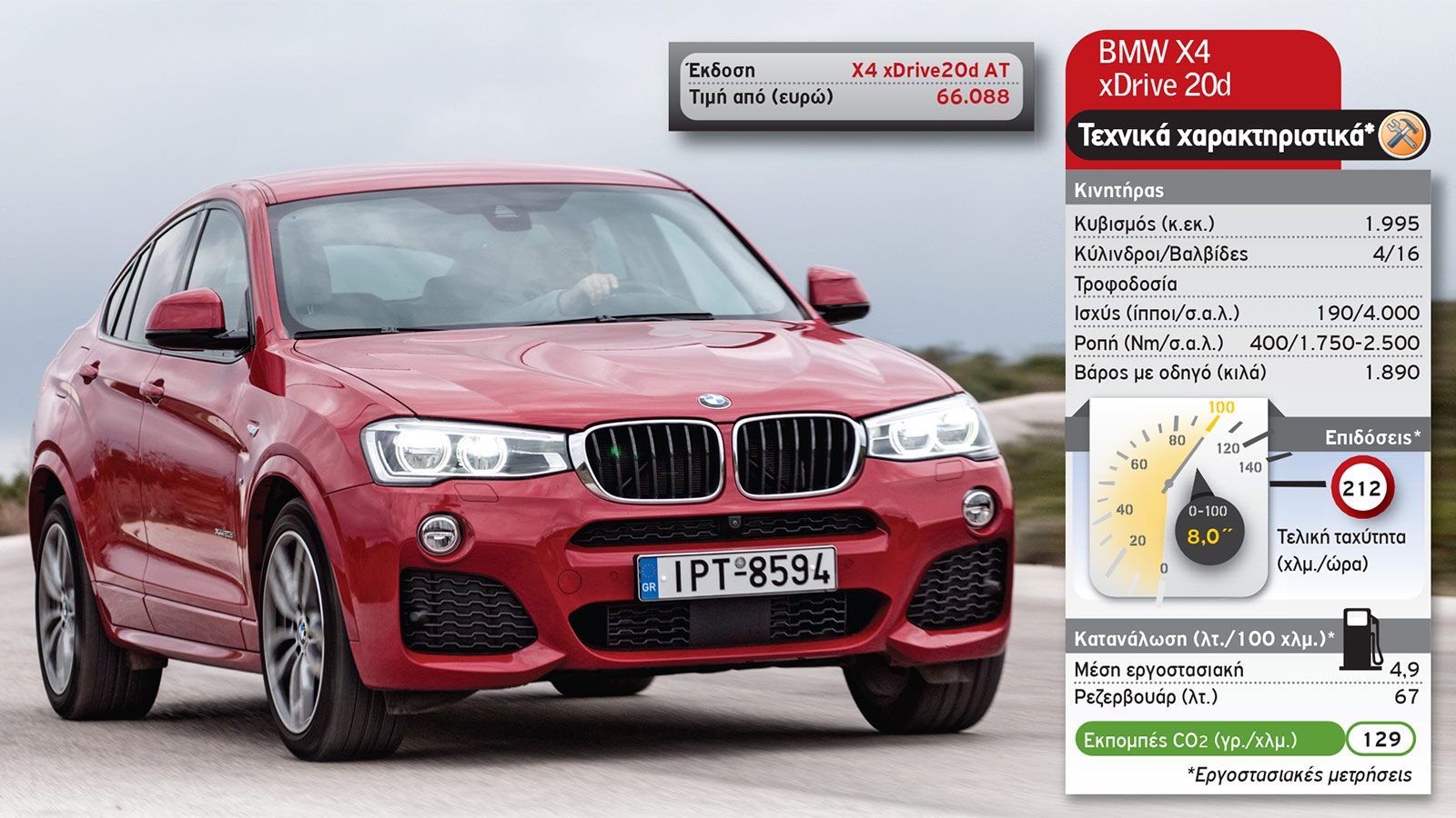 Alfa Romeo Stelvio Vs BMW X4