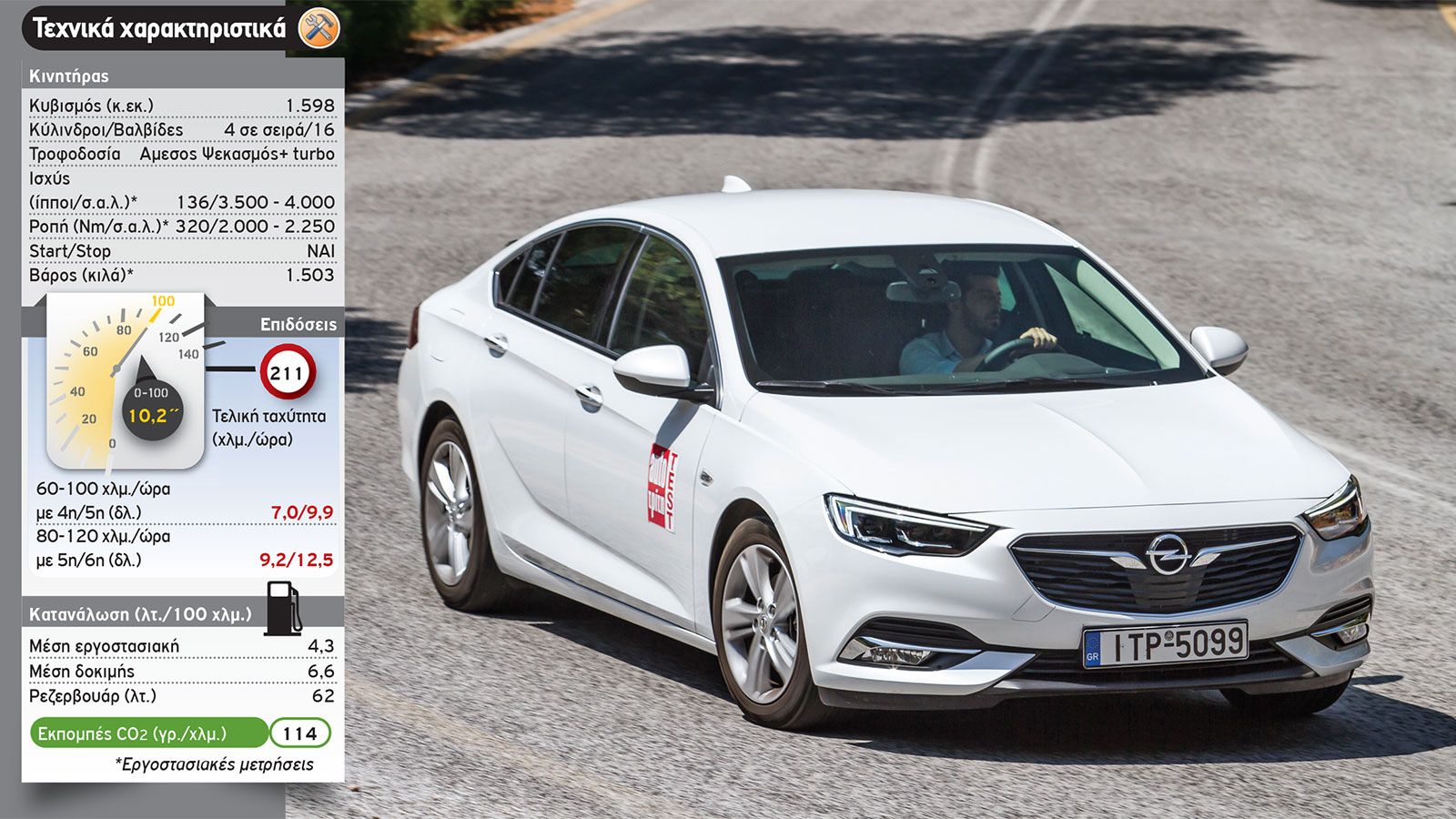 Δοκιμή: Opel Insignia Grand Sport 1,6 με 136 PS 