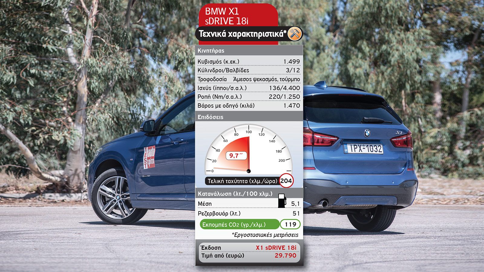Premium SUV: X1 ή GLA;