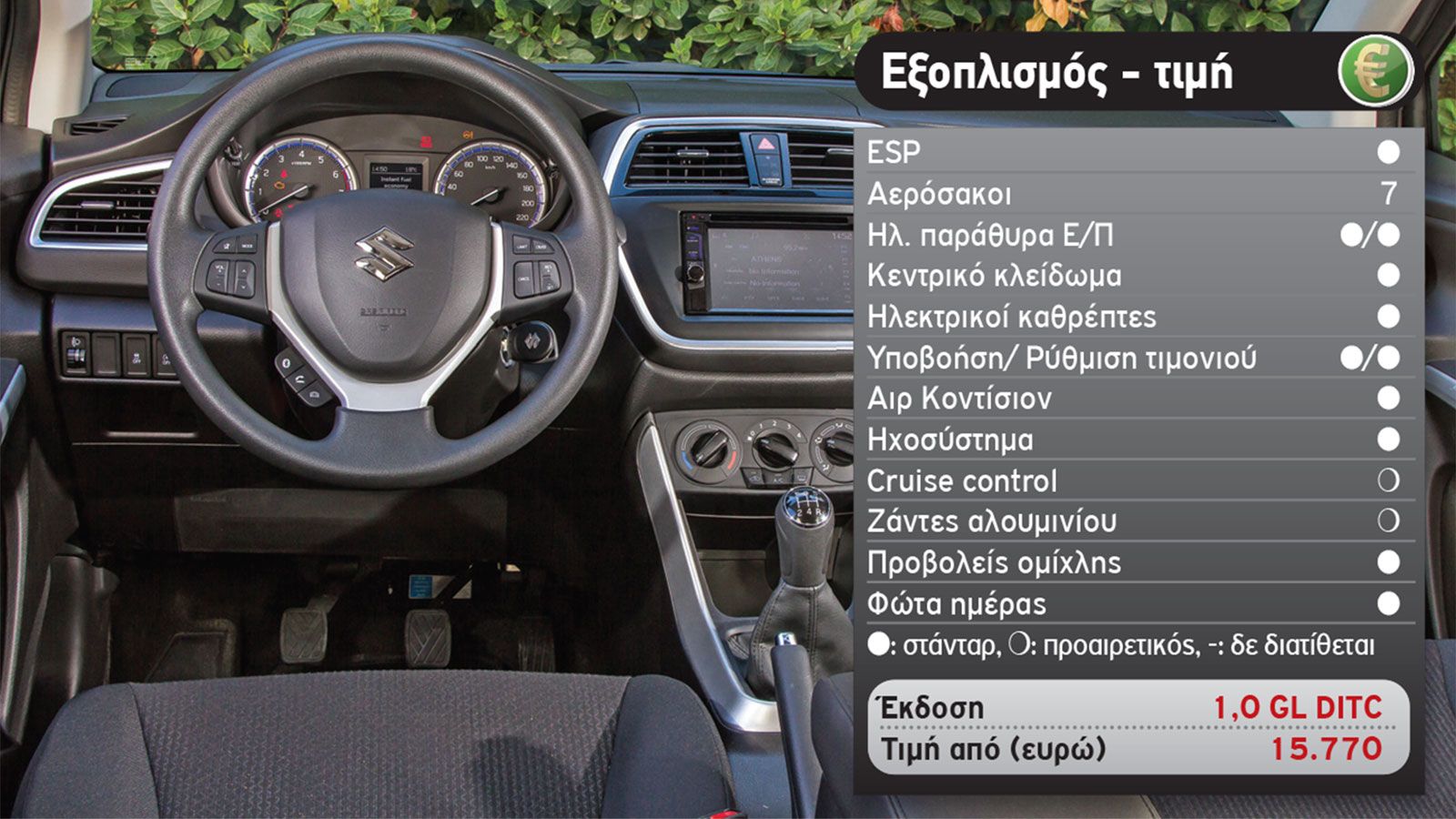 Δοκιμή: Suzuki SX4 S-Cross