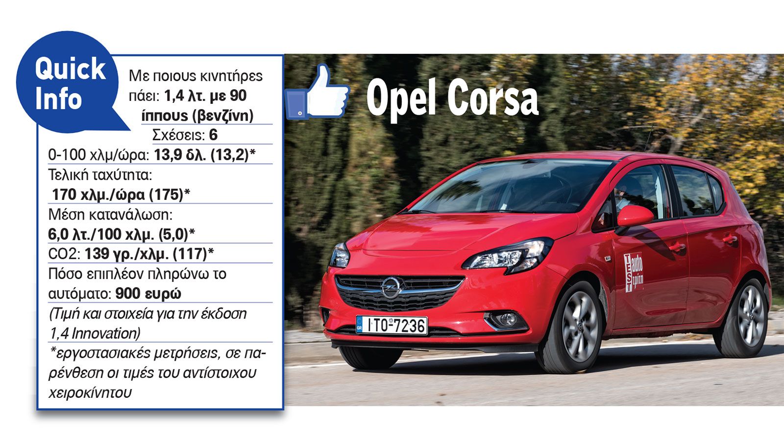 Opel Corsa