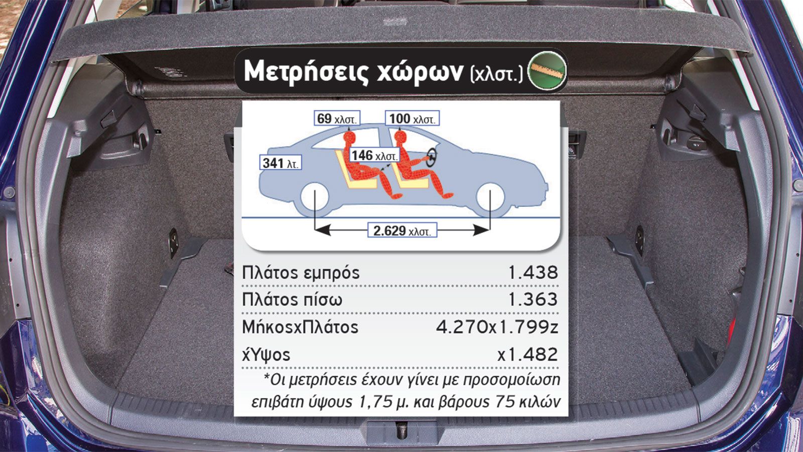 Δοκιμή: Νέο VW e-Golf