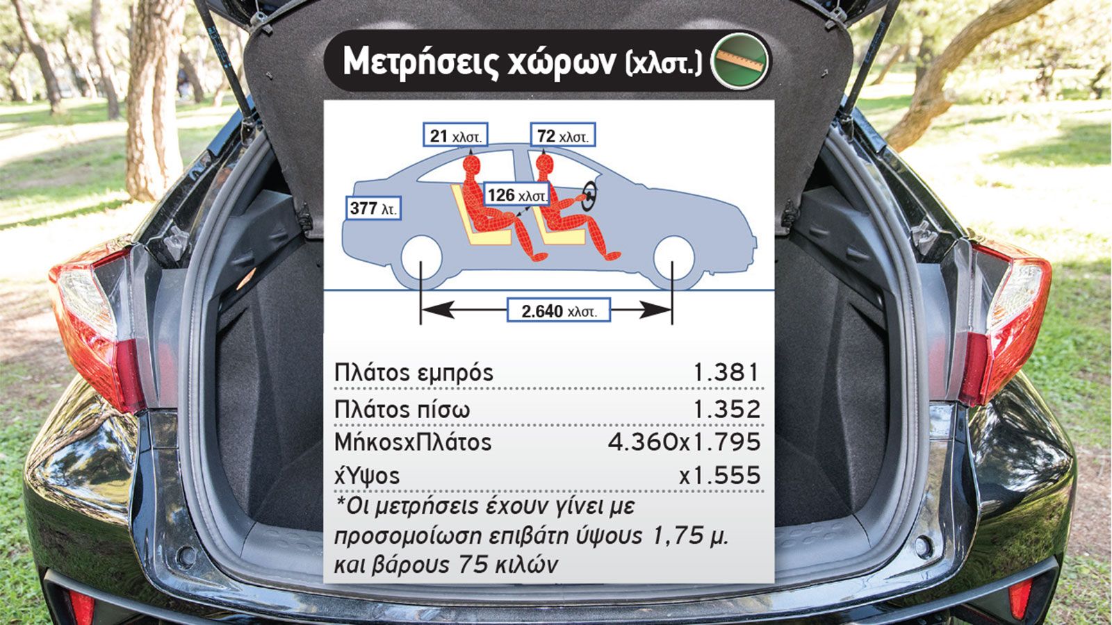 Δοκιμή: Toyota C-HR 1,8 HSD με 122 PS