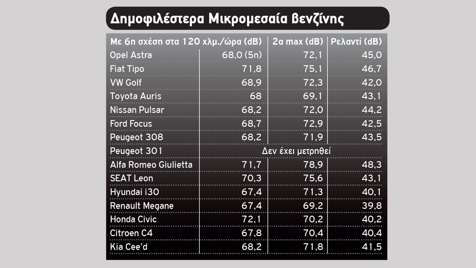 Οικογενειακά που... «ψιθυρίζουν»