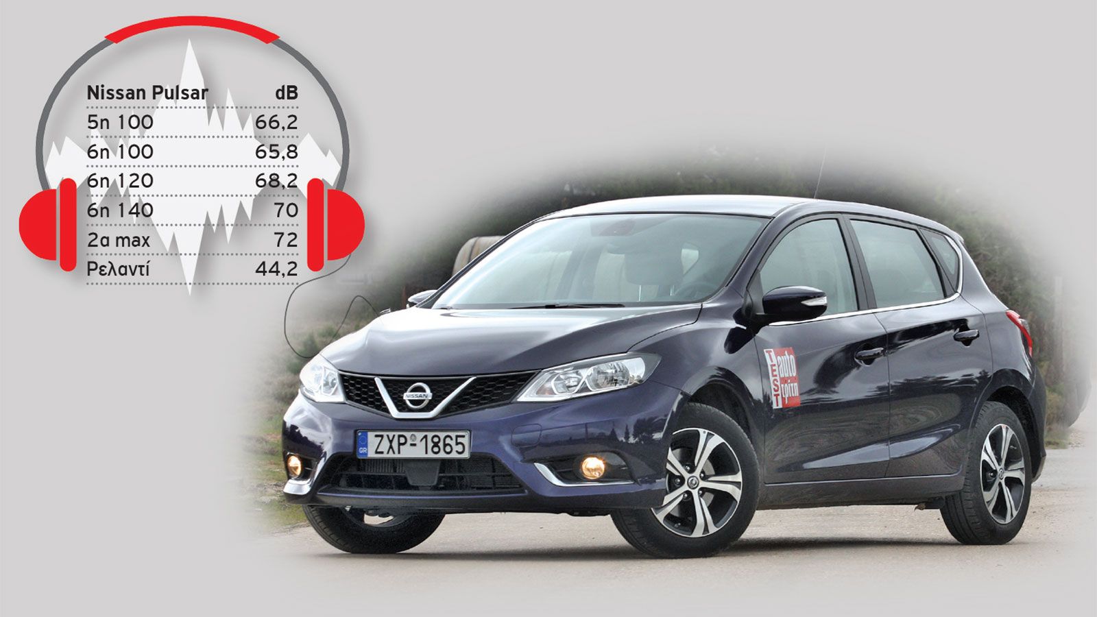 Το Nissan Pulsar με τον 1,2 λτ. DIG-T κινητήρα του, συμπλη-ρώνει την 5άδα των αθόρυβων μικρομεσαίων αυτοκινήτων με κινητήρες βενζίνης.