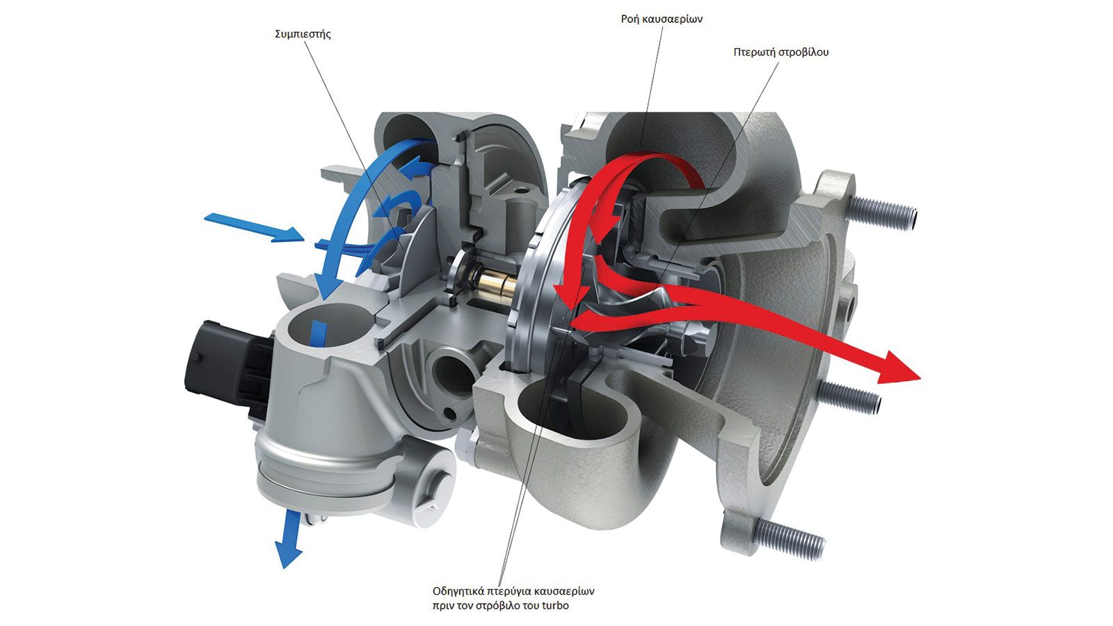 Απεικόνιση σε τομή ενός turbo με μεταβλητή γεωμετρία πτερυγώσεως (VTG). Τέτοια turbo συναντώνται κυρίως στους diesel κινητήρες γιατί οι θερμοκρασίες ε
