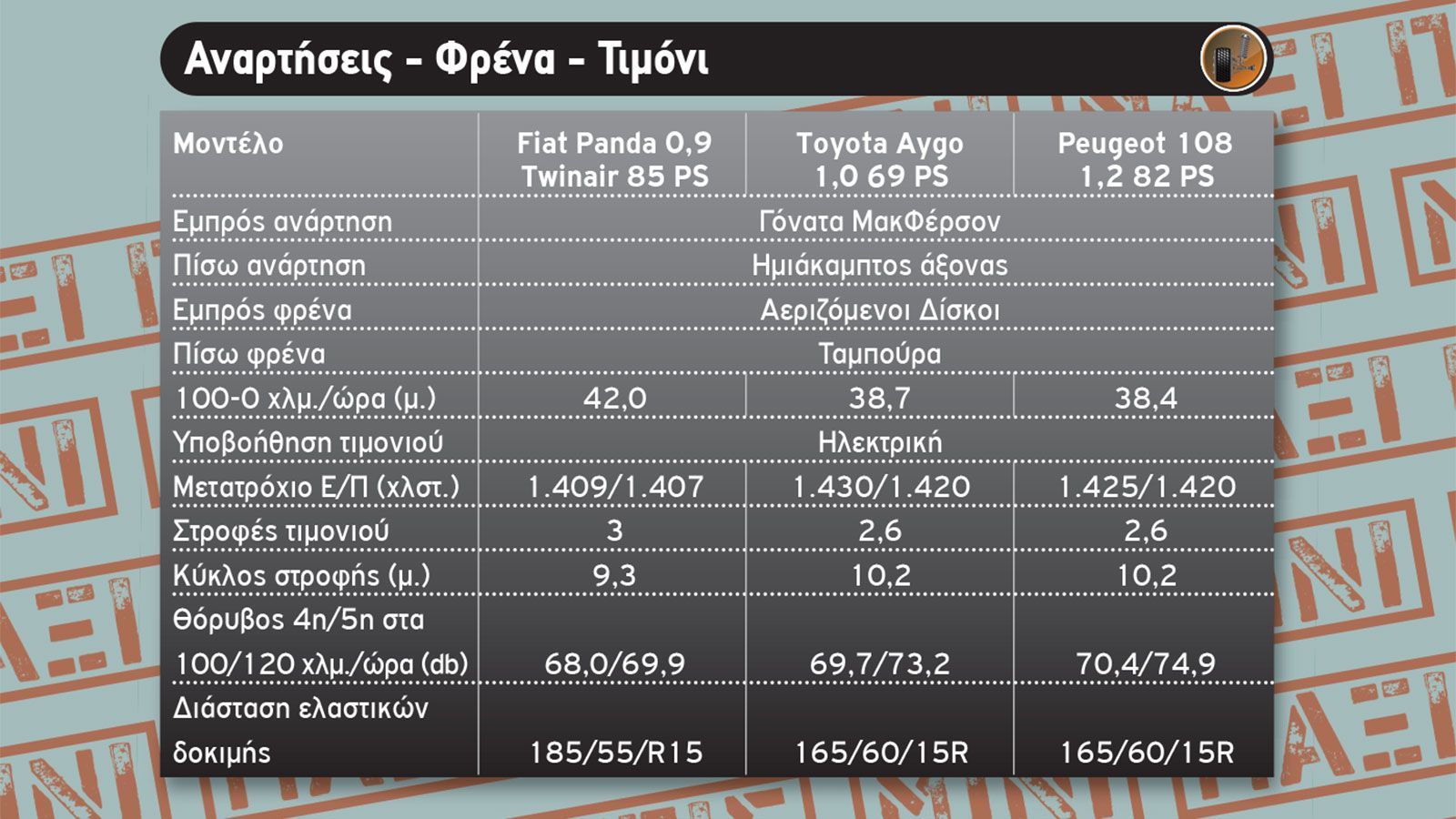 Aygo Vs Panda Vs 108
