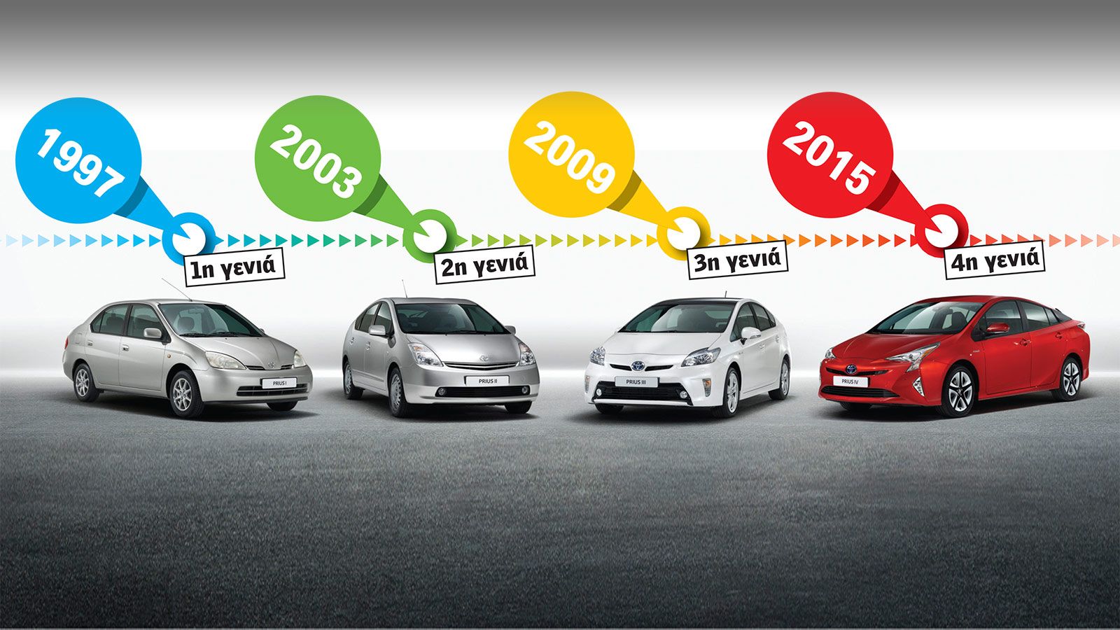 4 γενιές υβριδική τεχνολογία Toyota.	