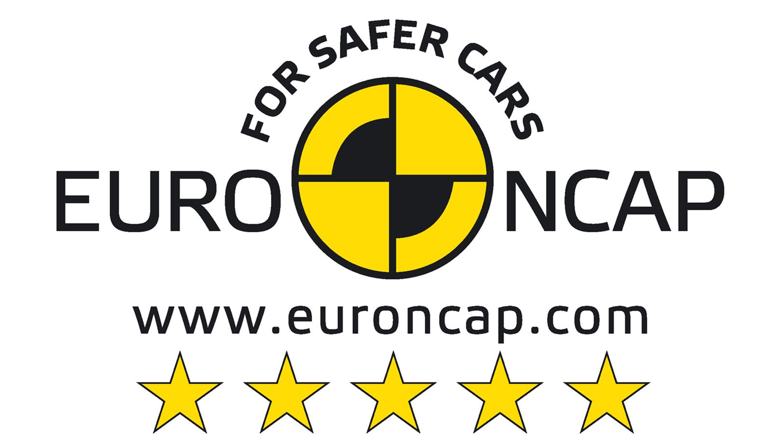 Αυτά είναι τα πρώτα αποτελέσματα, για το Euro NCAP 2017. 