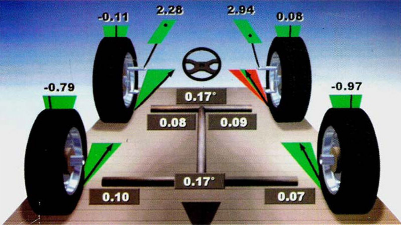 Η γεωμετρία του αυτοκινήτου έχει άμεση σχέση με τη θέση των τροχών στο δρόμο.