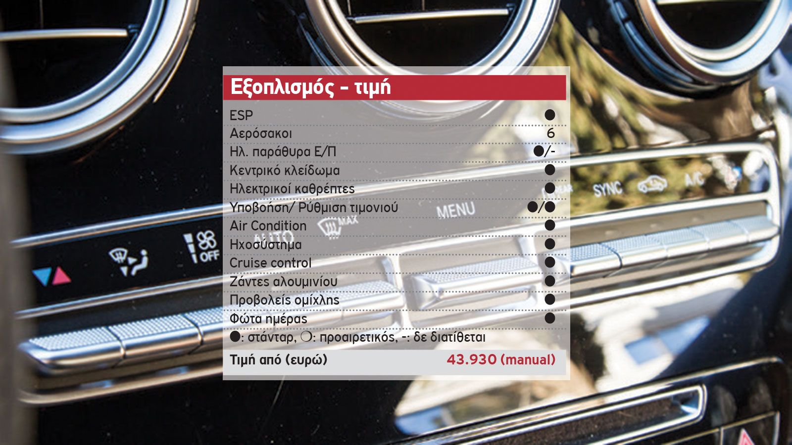 Δοκιμή: Νέα Mercedes C 180 Coupe
