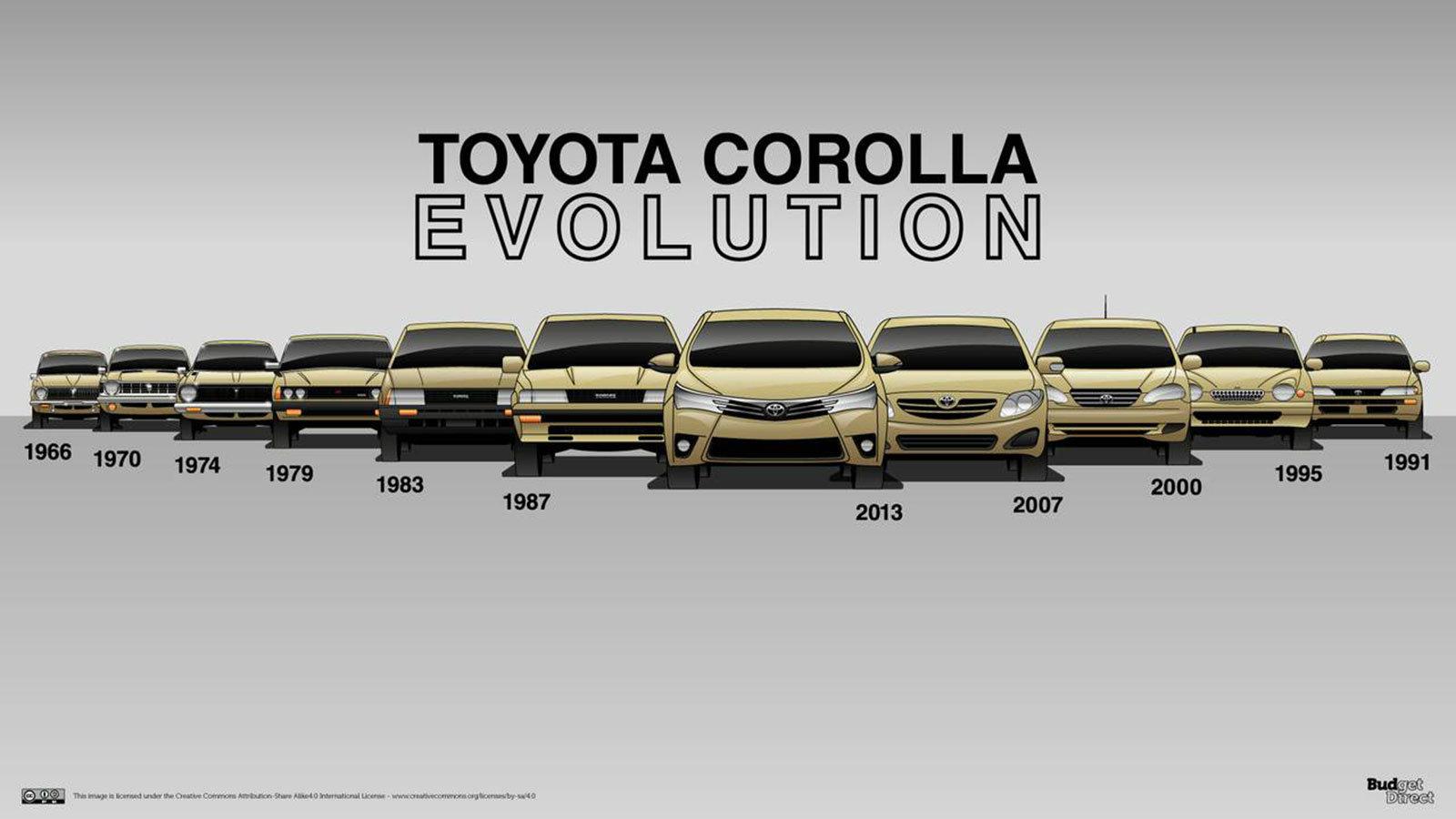 Toyota Corolla: Αφιέρωμα στο αγαπημένο οικογενειακό των Ελλήνων