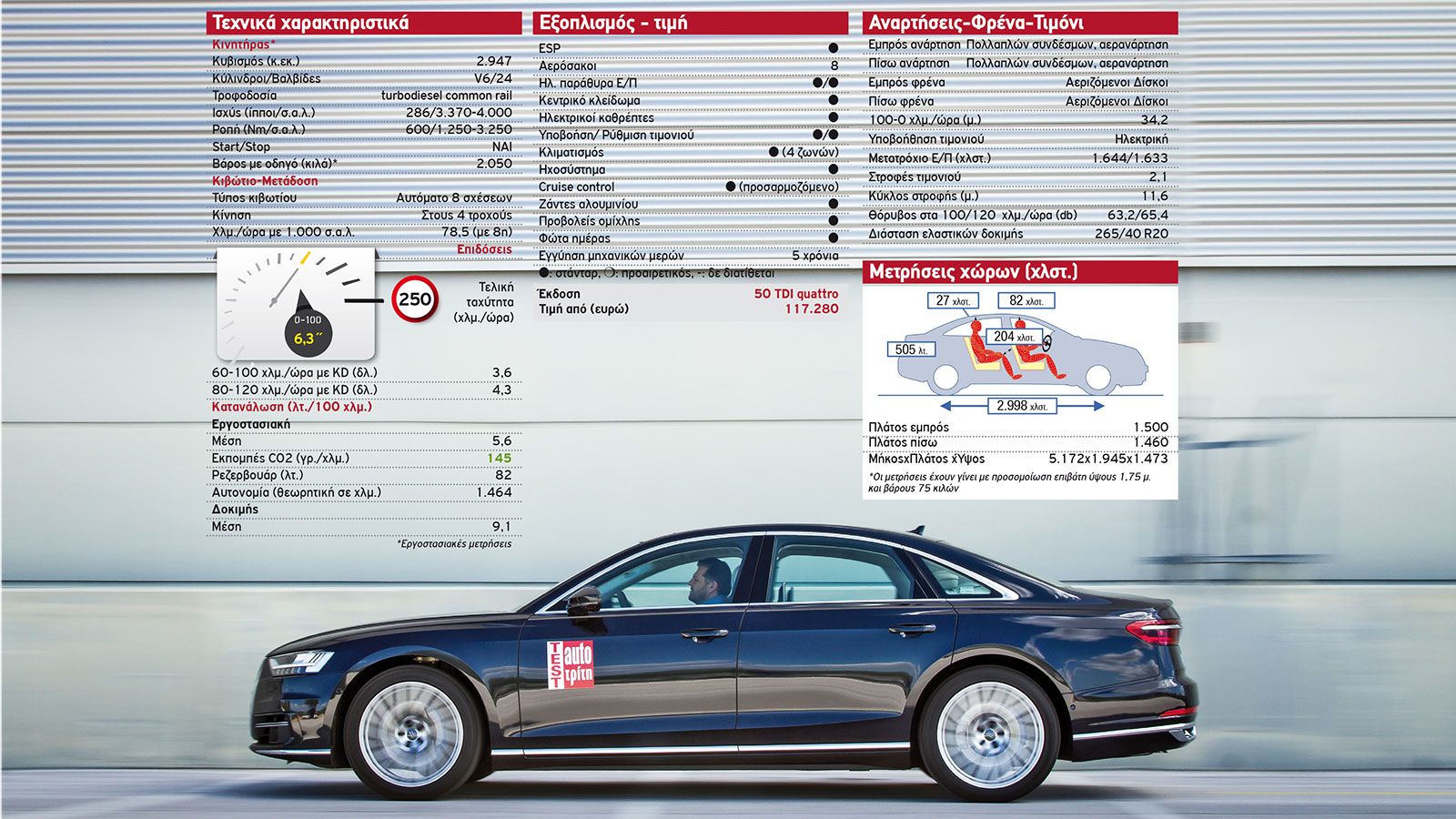 Δοκιμή: Νέο Audi A8 50 TDI