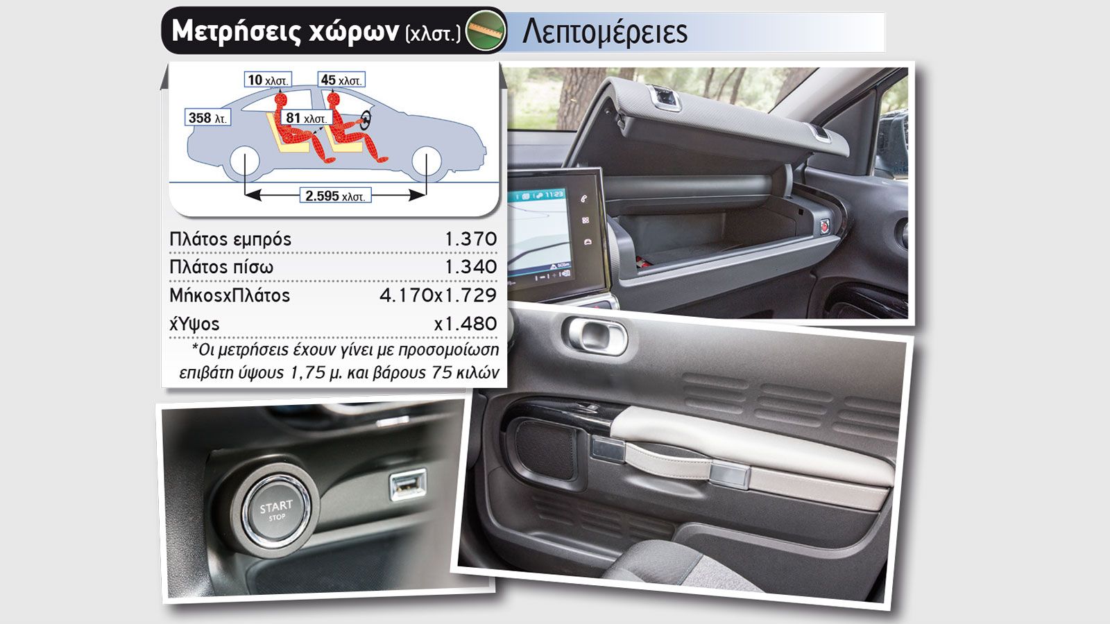 Δοκιμή: Νέο Citroen C4 Cactus 