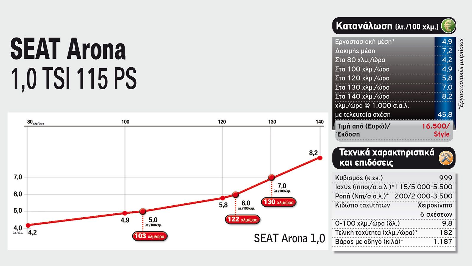 Το μεγάλο στριπτίζ σε 13 μικρά SUV