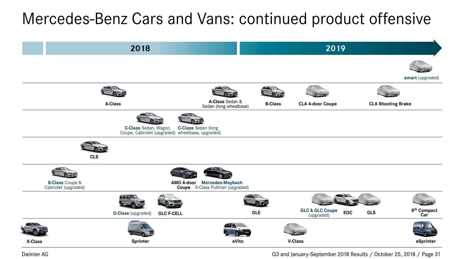 Τα πλάνα της Mercedes στο σύνολο τους.