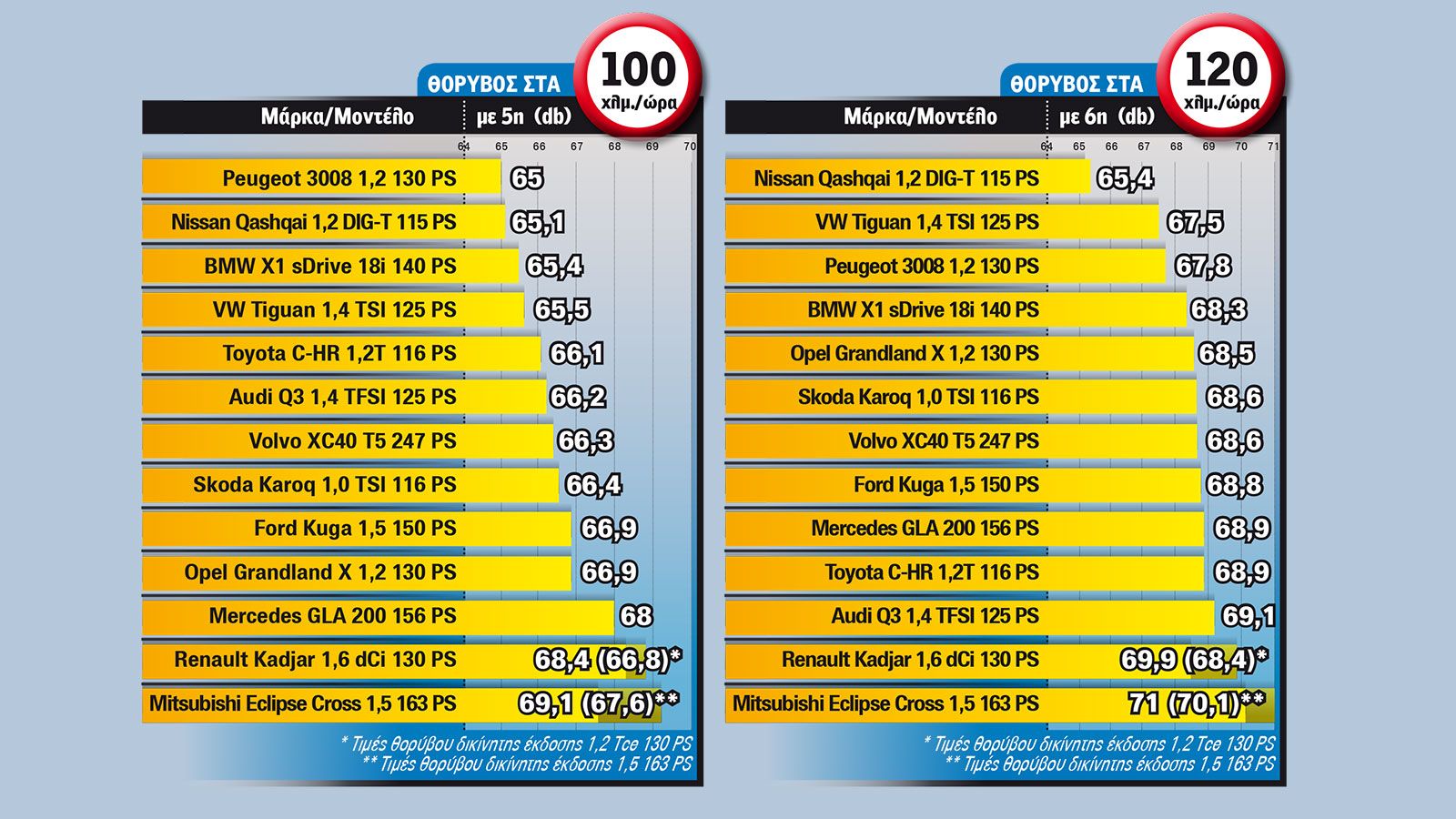 Τα πιο άβολα οικογενειακά SUV