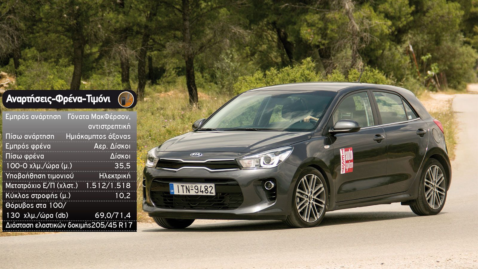 Δοκιμή: Νέο Kia Rio 1,0 λτ. με 120 PS