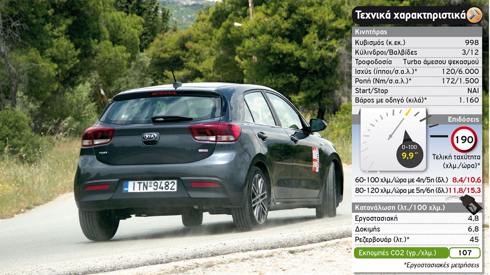 Δοκιμή: Νέο Kia Rio 1,0 λτ. με 120 PS