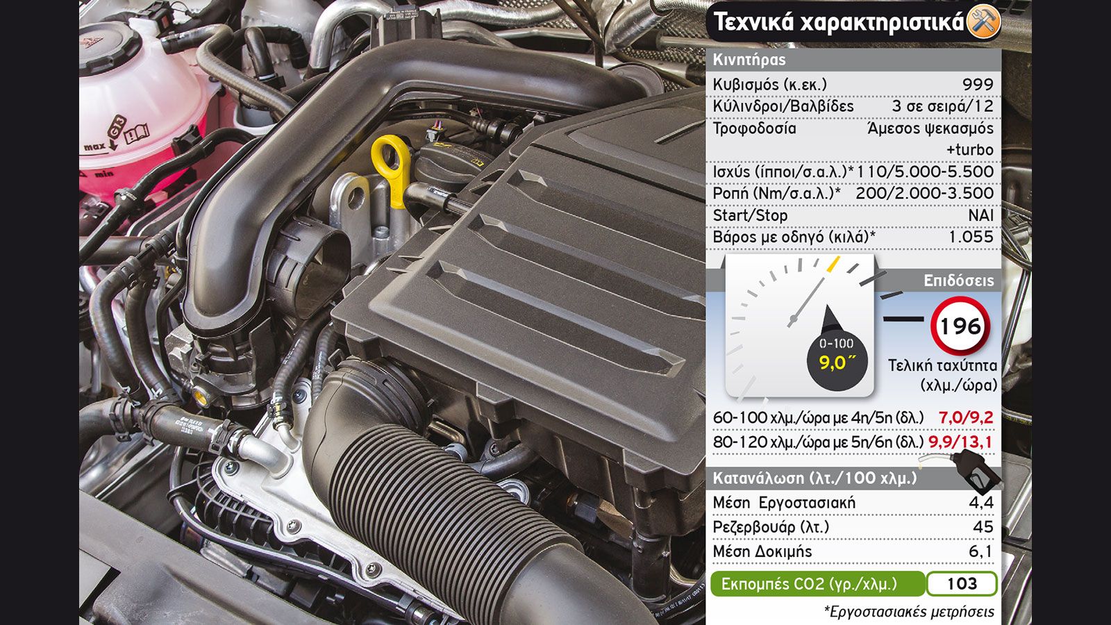 Δοκιμή: Νέα Skoda Fabia Cup Edition