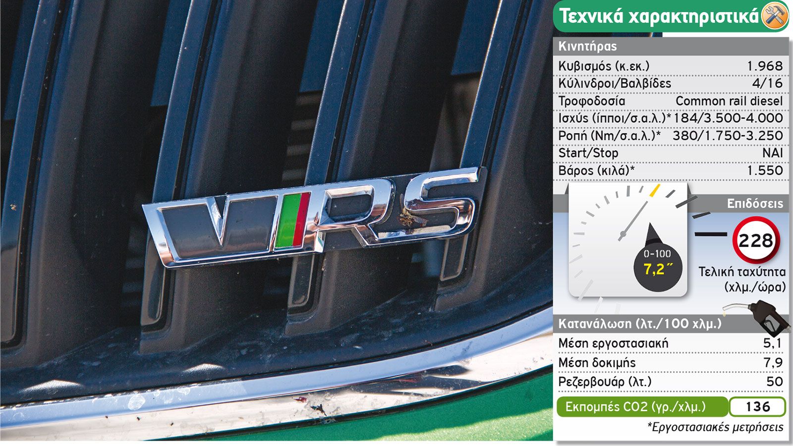 Δοκιμή: Νέα Skoda Octavia RS