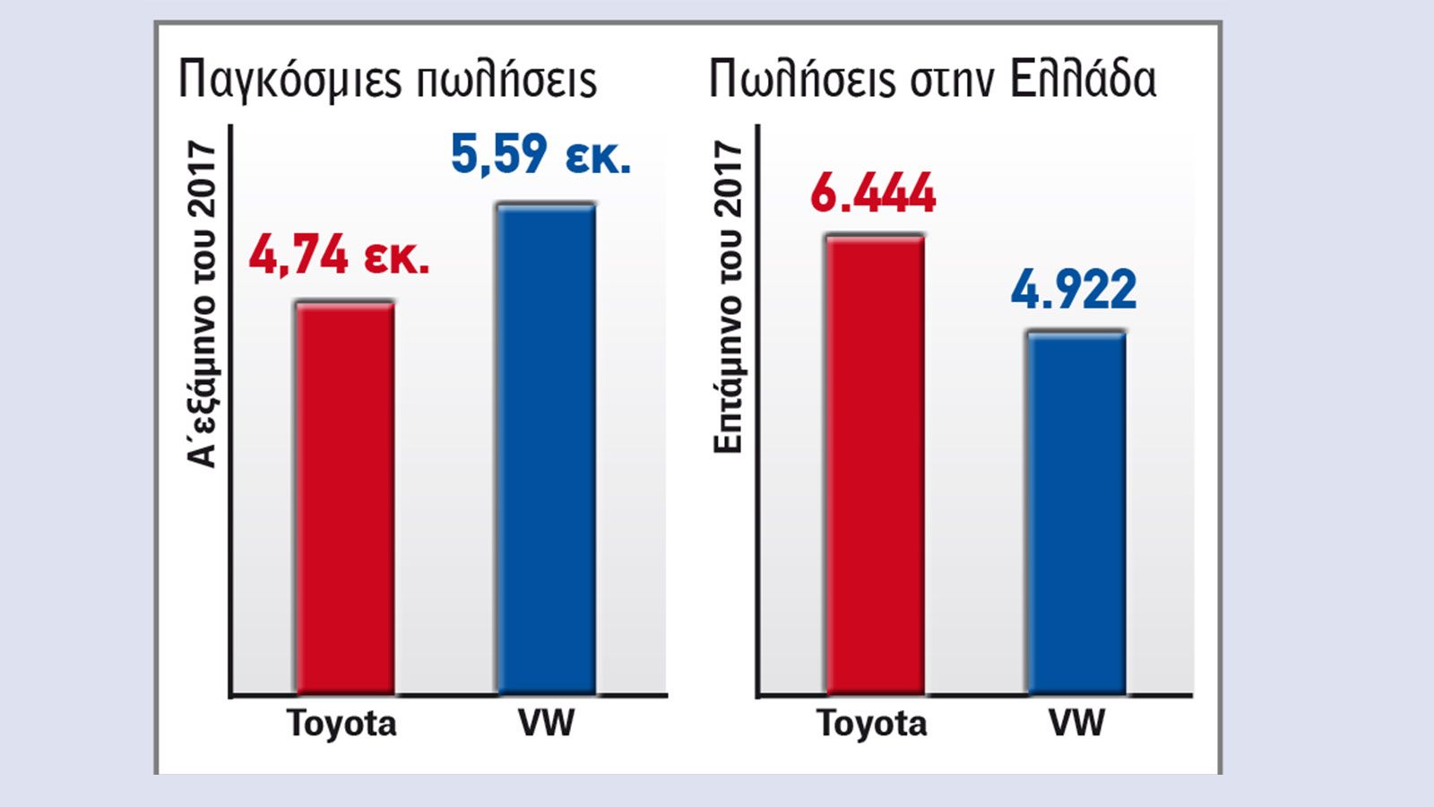 Τελικός κριτής σε κάθε περίπτωση αυτής της κόντρας, είναι το αγοραστικό κοινό.