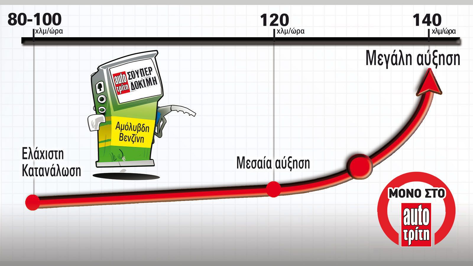 Πόσο καίνε τα top οικογενειακά;