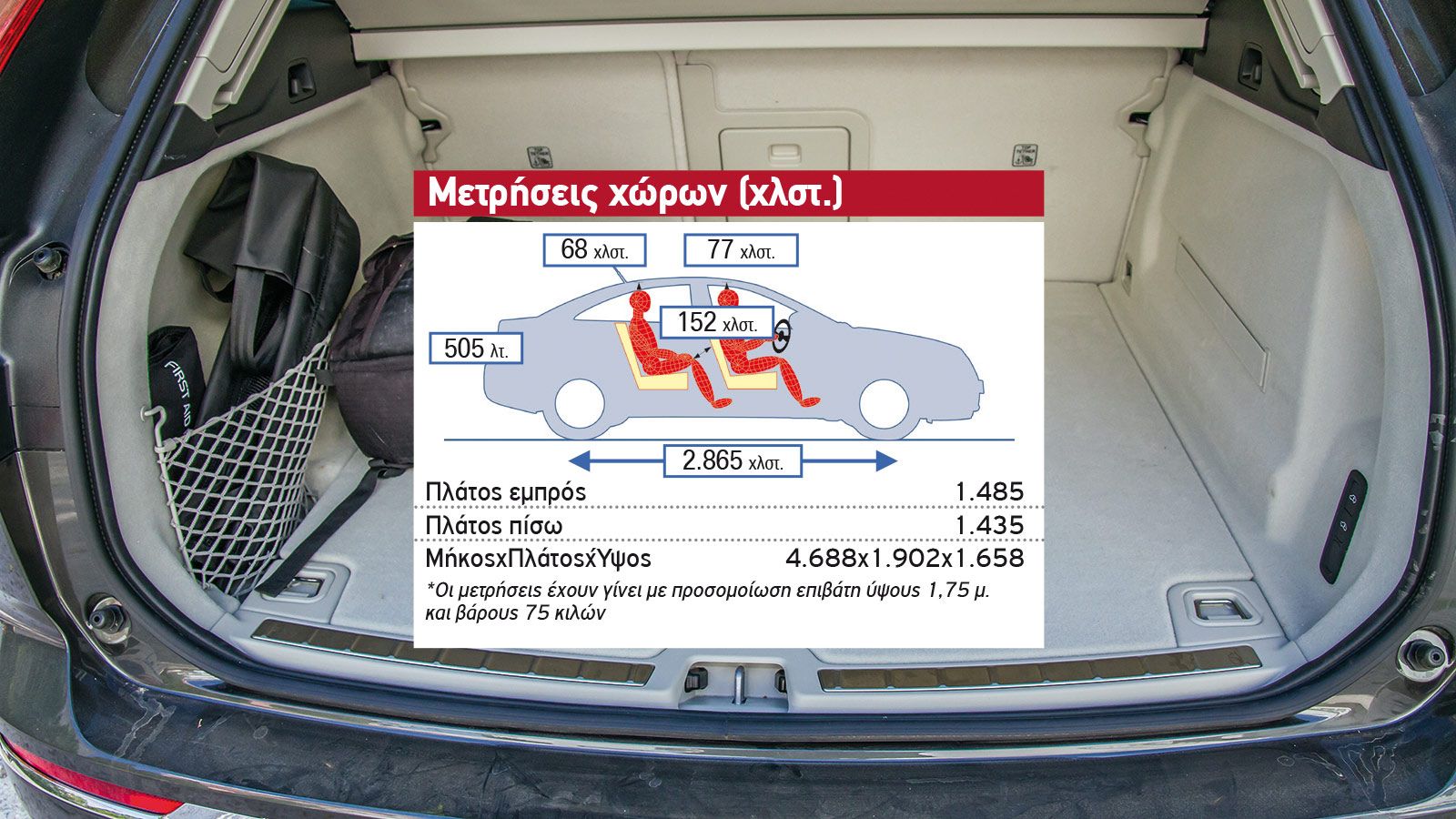 Δοκιμή: Volvo XC60 D5