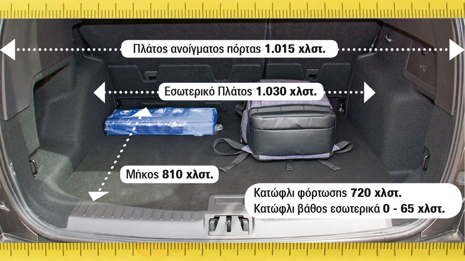 Μετρήσεις Πορτ μπαγκάζ: Νέος πρωταθλητής στα SUV!