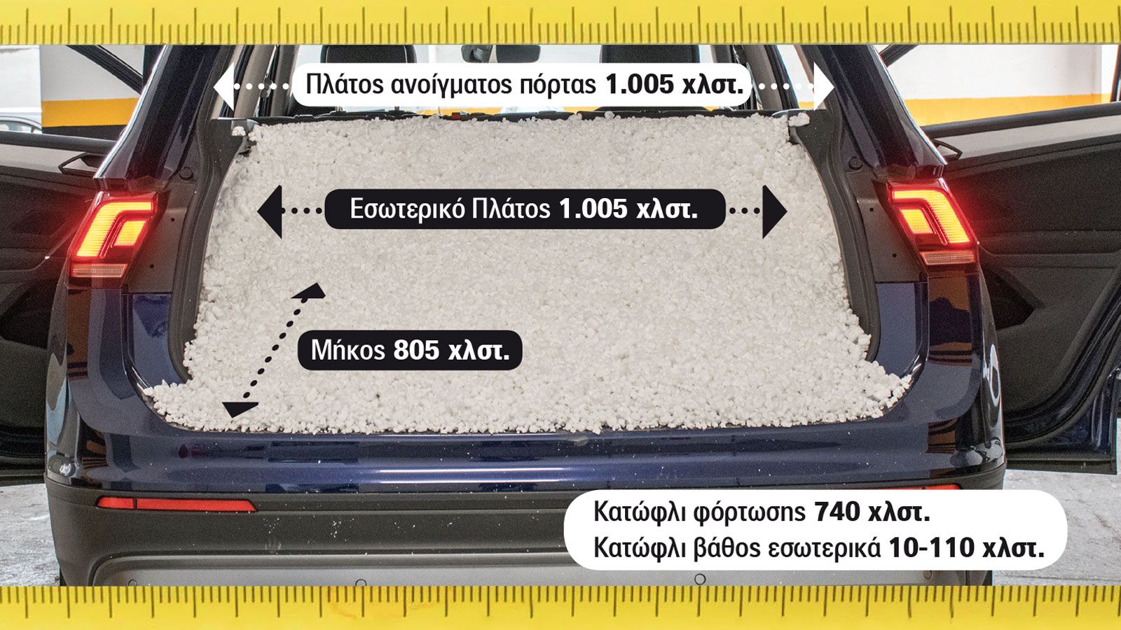 Μετρήσεις Πορτ μπαγκάζ: Νέος πρωταθλητής στα SUV!