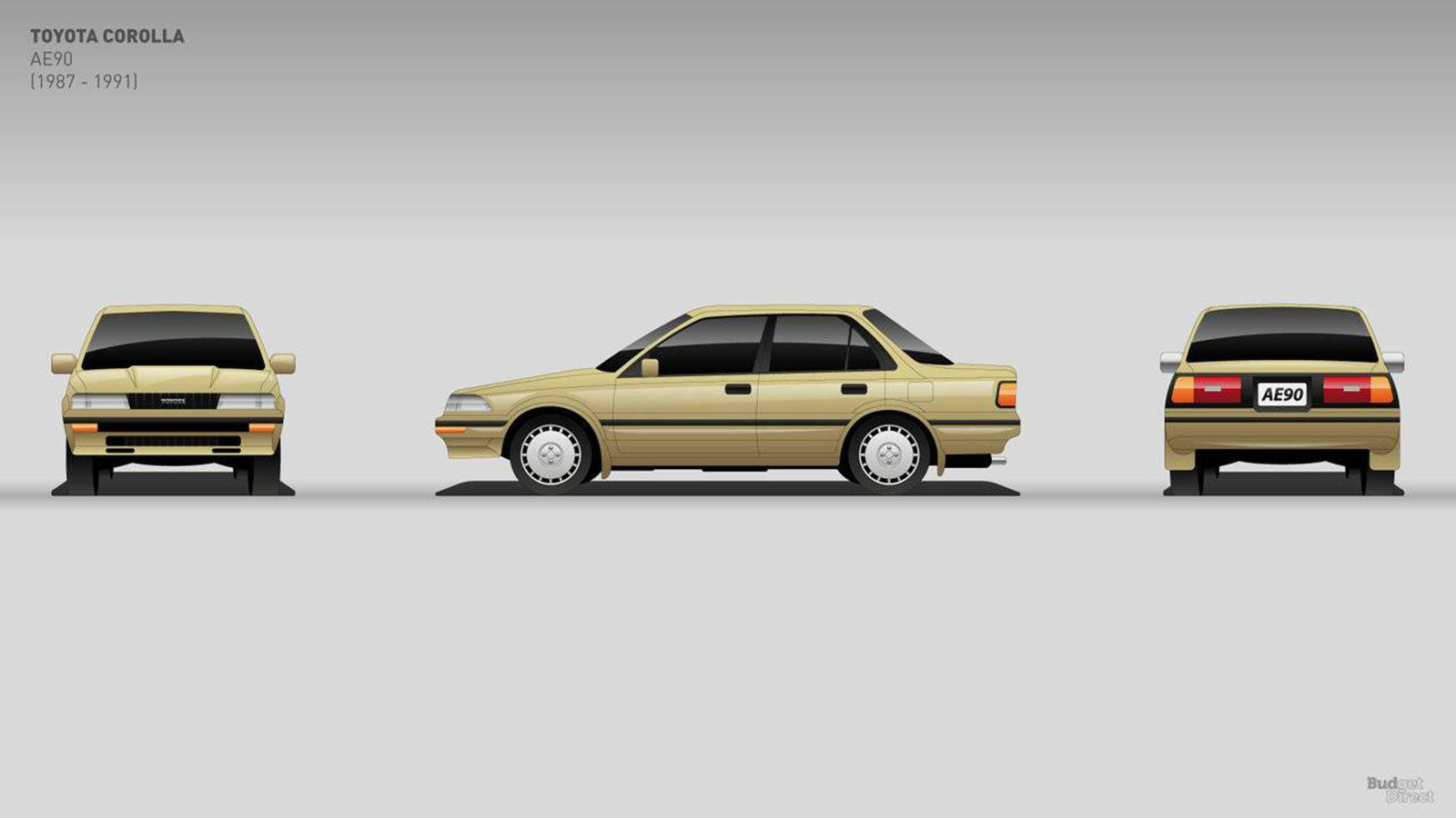 Toyota Corolla: Αφιέρωμα στο αγαπημένο οικογενειακό των Ελλήνων