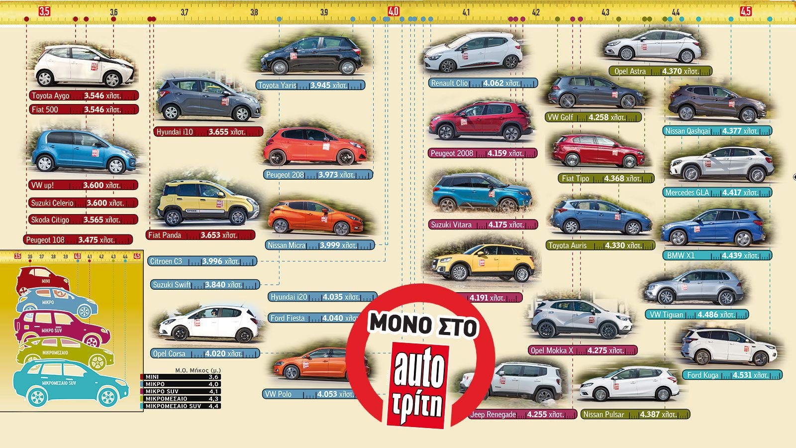 Εσύ ξέρεις να ξεχωρίζεις τις κατηγορίες των μοντέλων;	