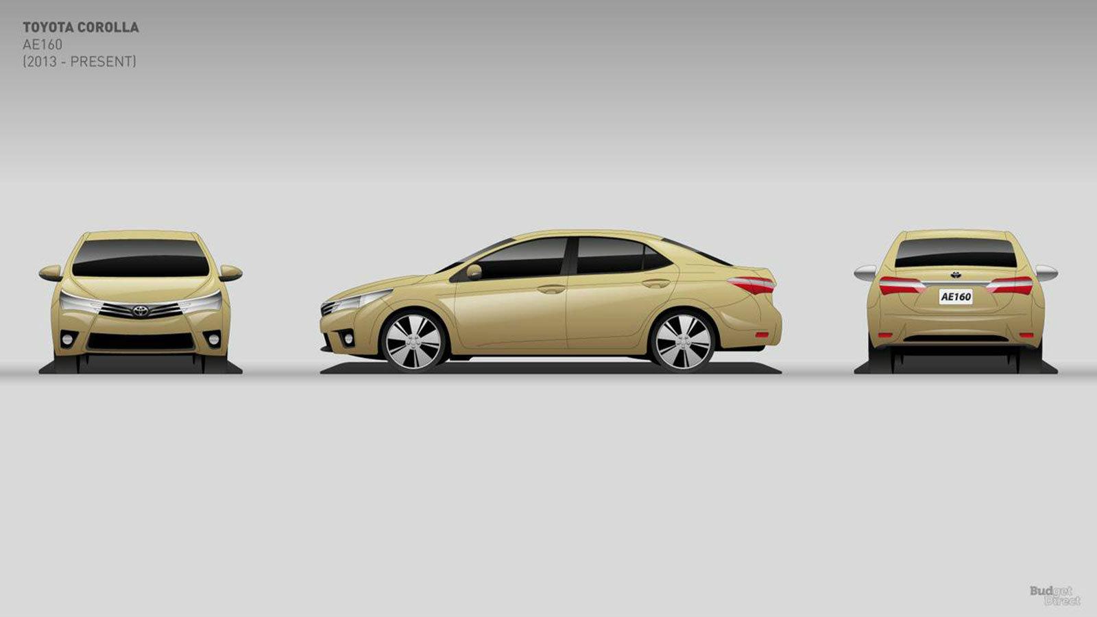 Toyota Corolla: Αφιέρωμα στο αγαπημένο οικογενειακό των Ελλήνων