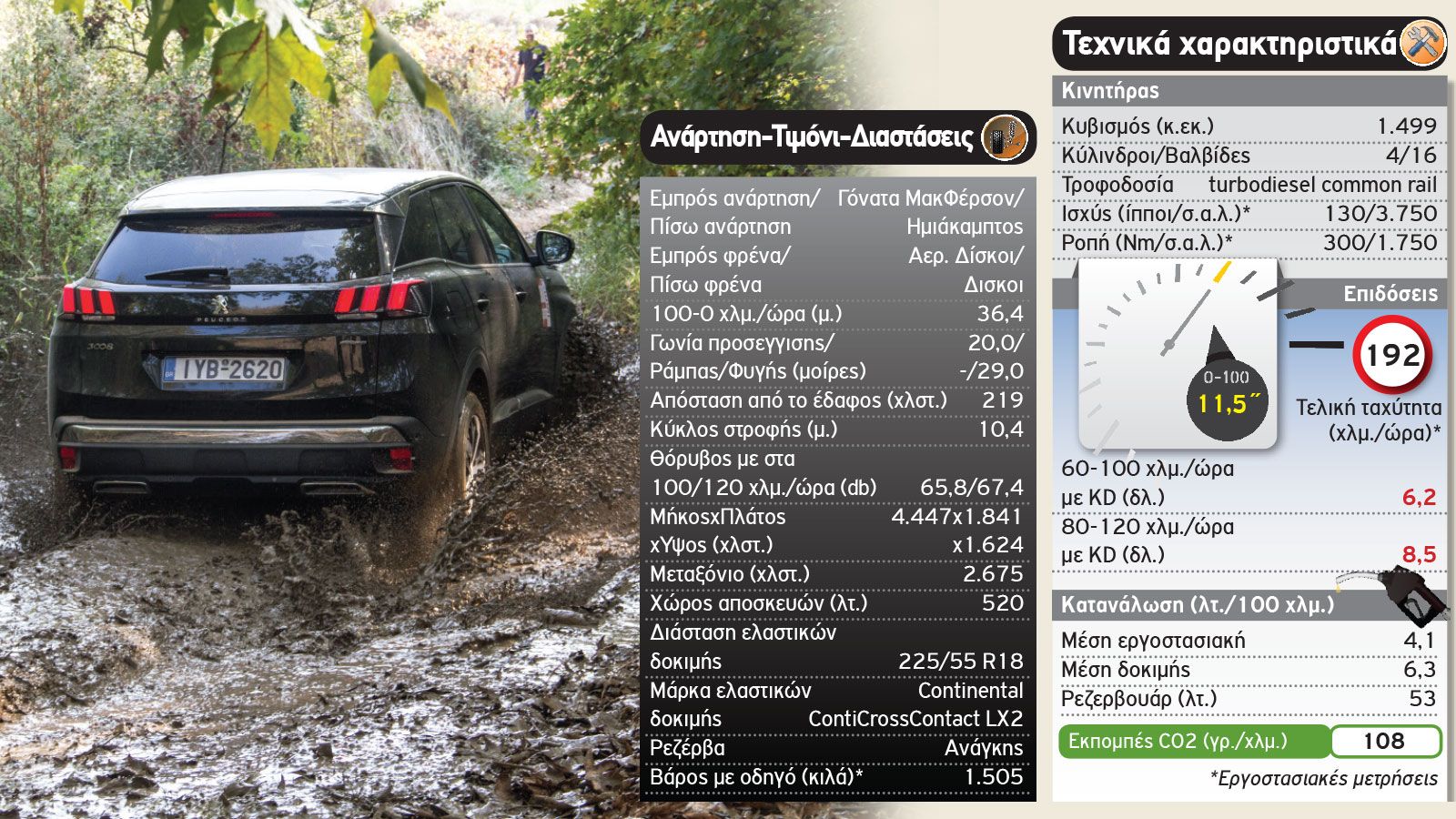 Η απόσταση των 219 χλστ. από το έδαφος αντιστοιχεί περισσότερο σε βαρβάτο όχημα εκτός δρόμου παρά σε 4Χ2 οικογενειακό SUV.