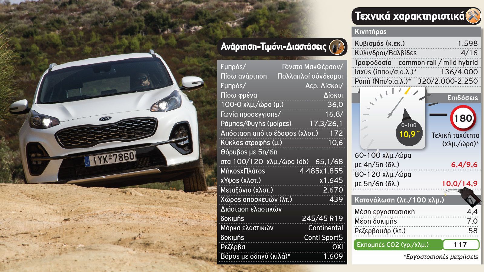 Αν δεν είστε off-roader οι εκτός δρόμου ικανότητες του Kia Sportage θα καλύψουν τις 
απαιτήσεις σας.