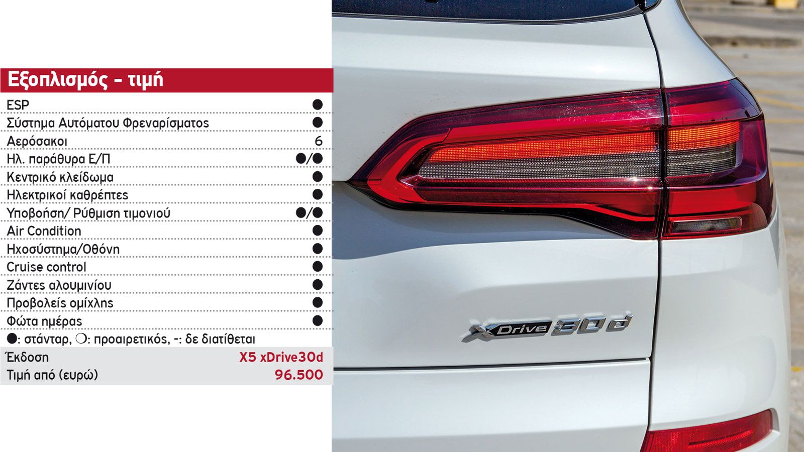 Δοκιμή: Νέα BMW X5 30d