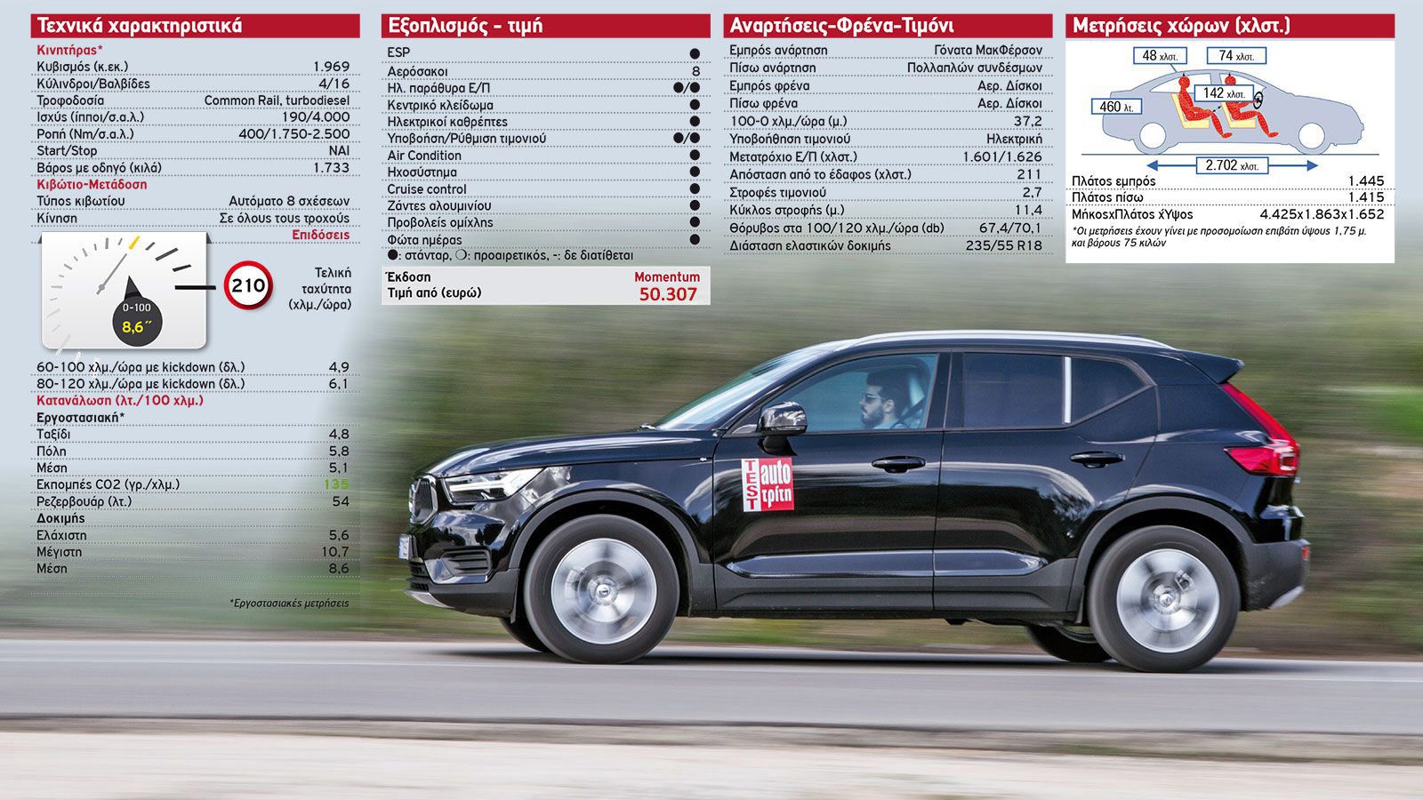 Δοκιμή: Volvo XC40 D4 AWD