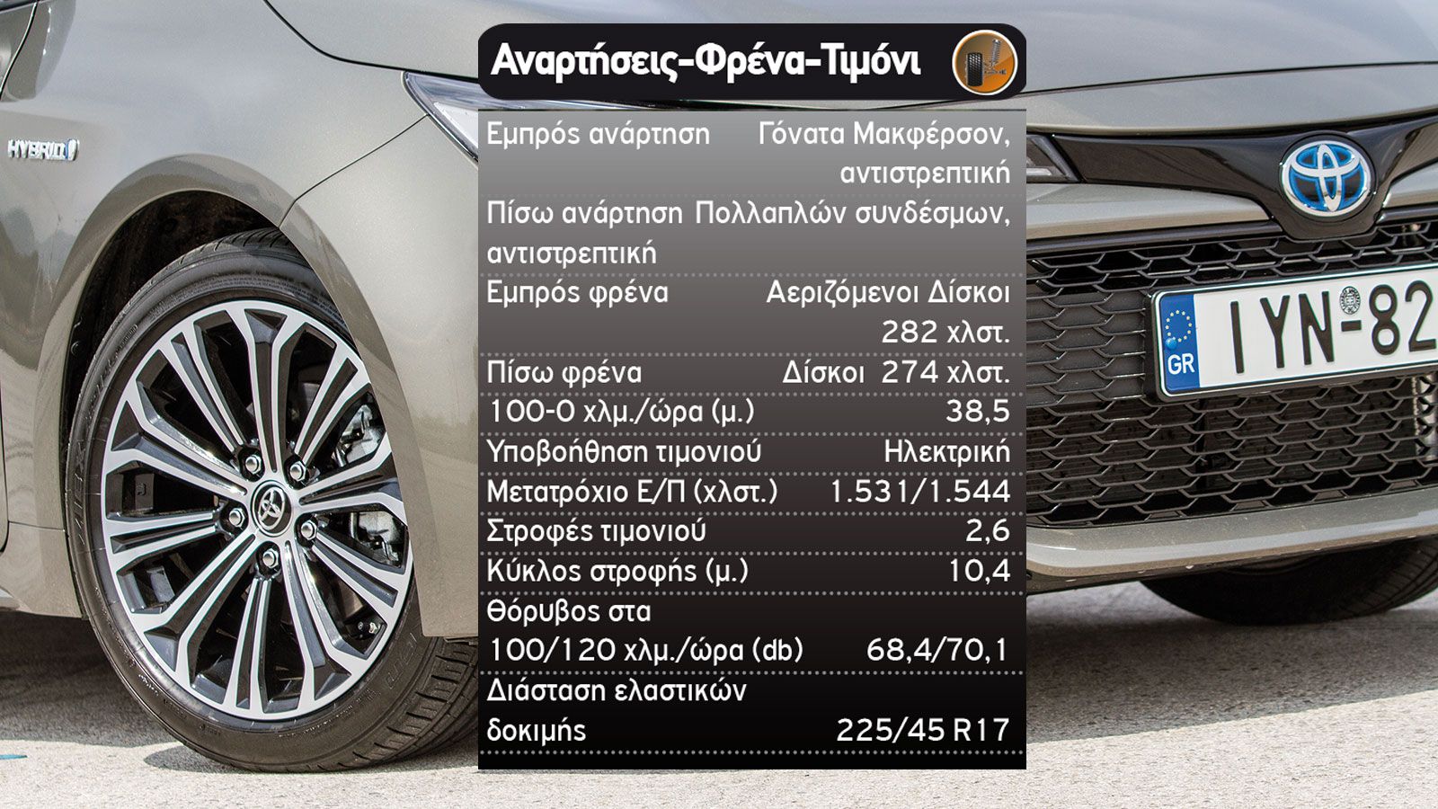 Δοκιμή: Toyota Corolla Hybrid