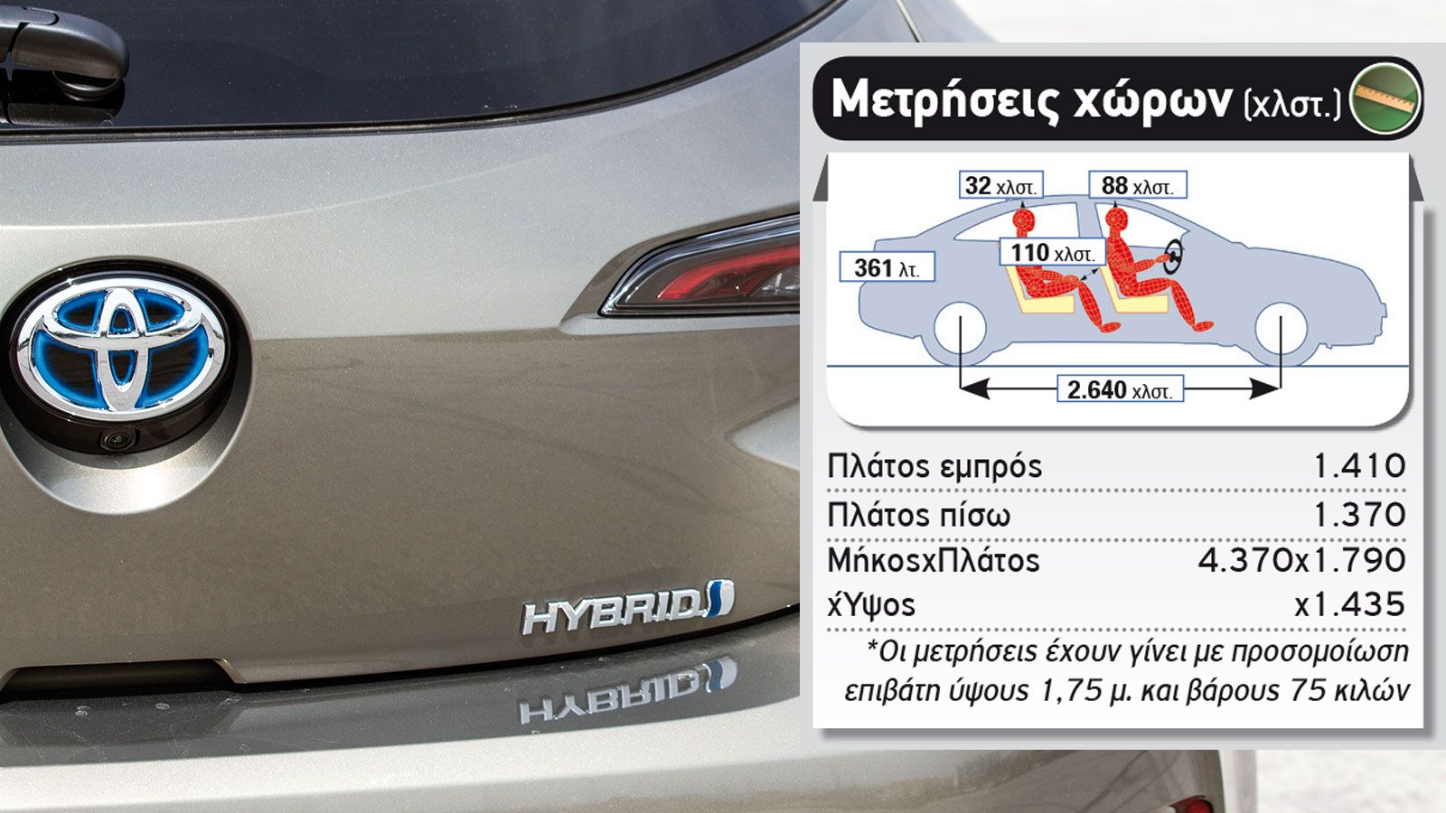 Δοκιμή: Toyota Corolla Hybrid