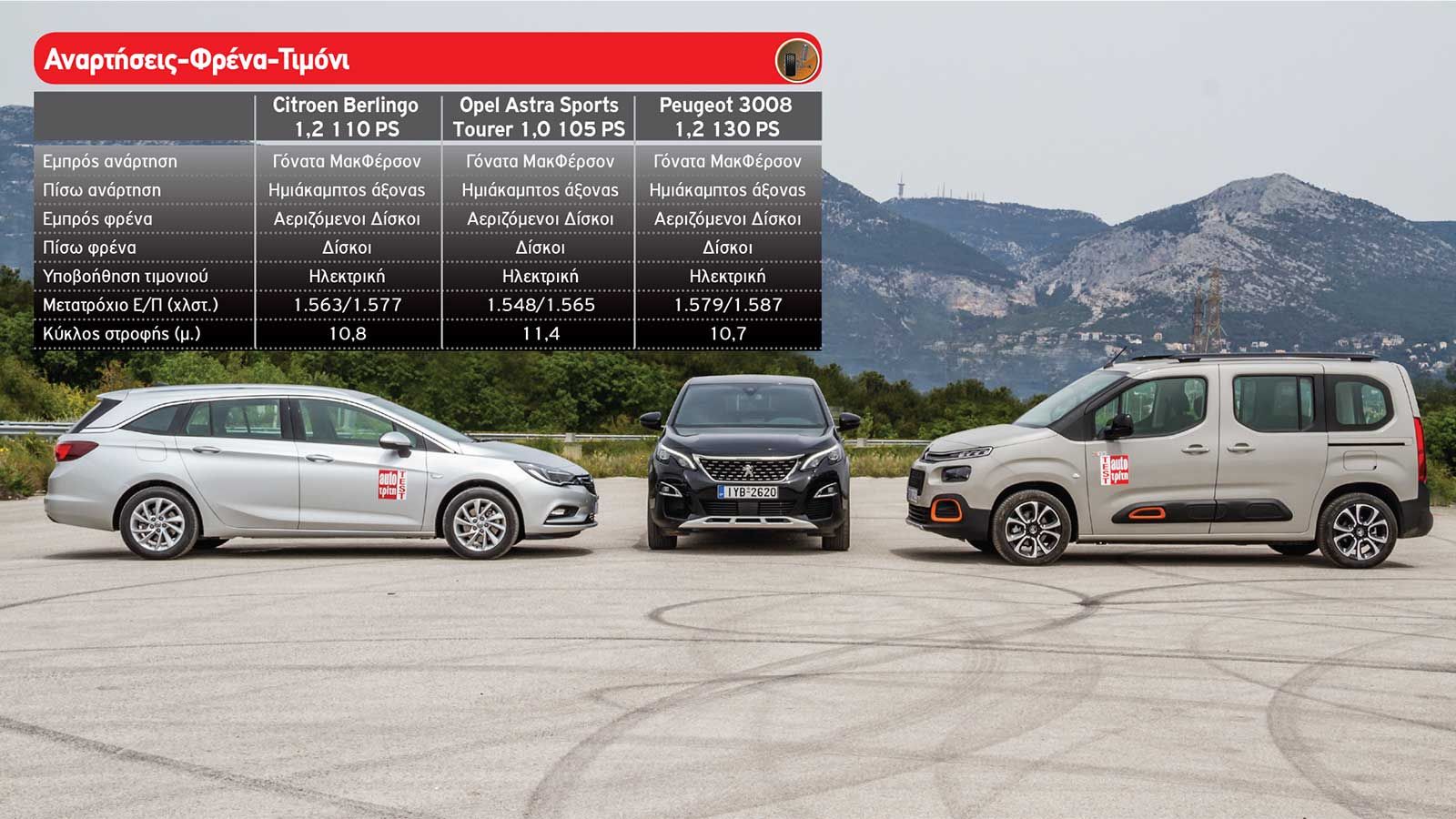 Citroen Berlingo vs Opel Astra S/W vs Peugeot 3008