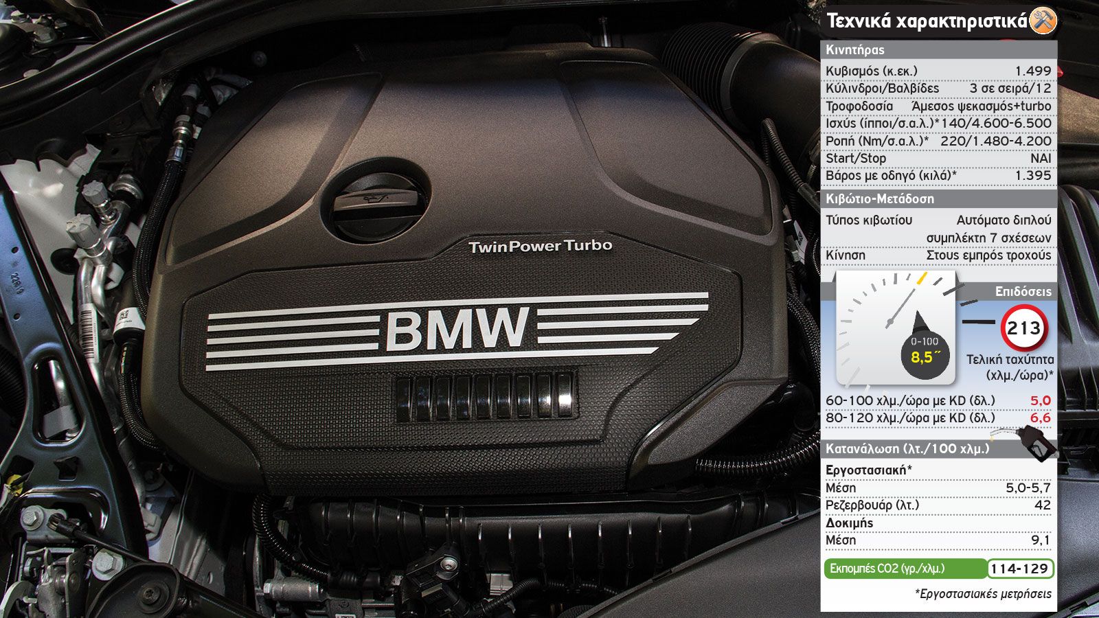 Δοκιμή: Νέα BMW 118i