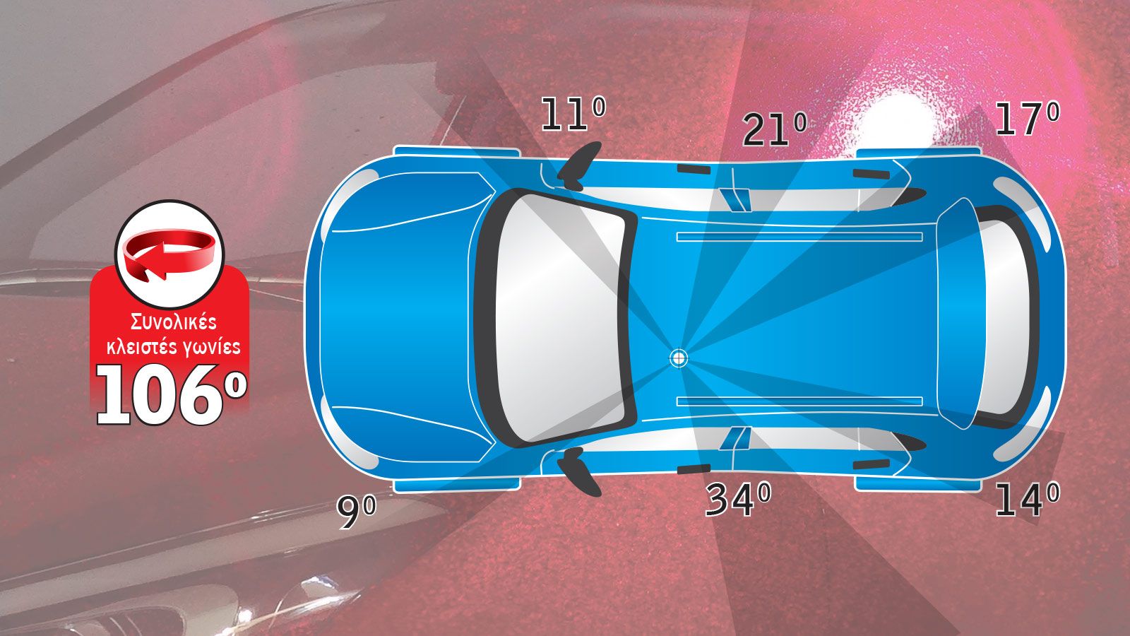 Mega Test ορατότητας σε 10 μικρά