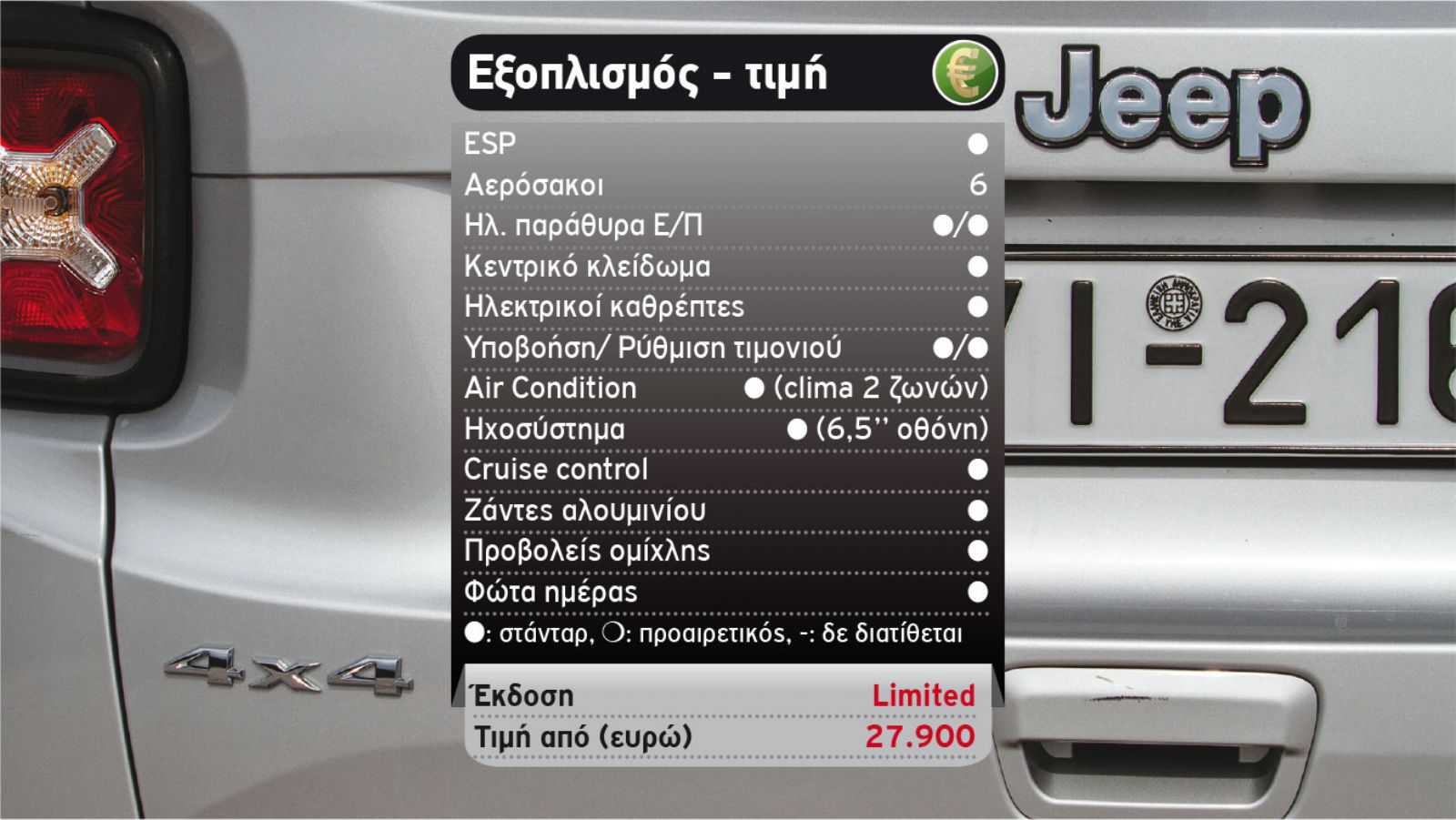 Δοκιμή: Jeep Renegade με 180 PS