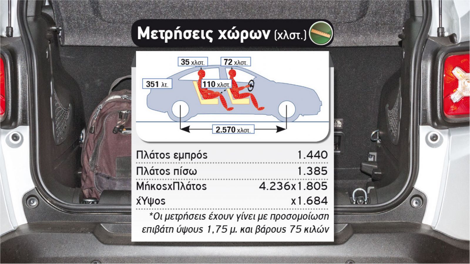 Δοκιμή: Jeep Renegade με 180 PS