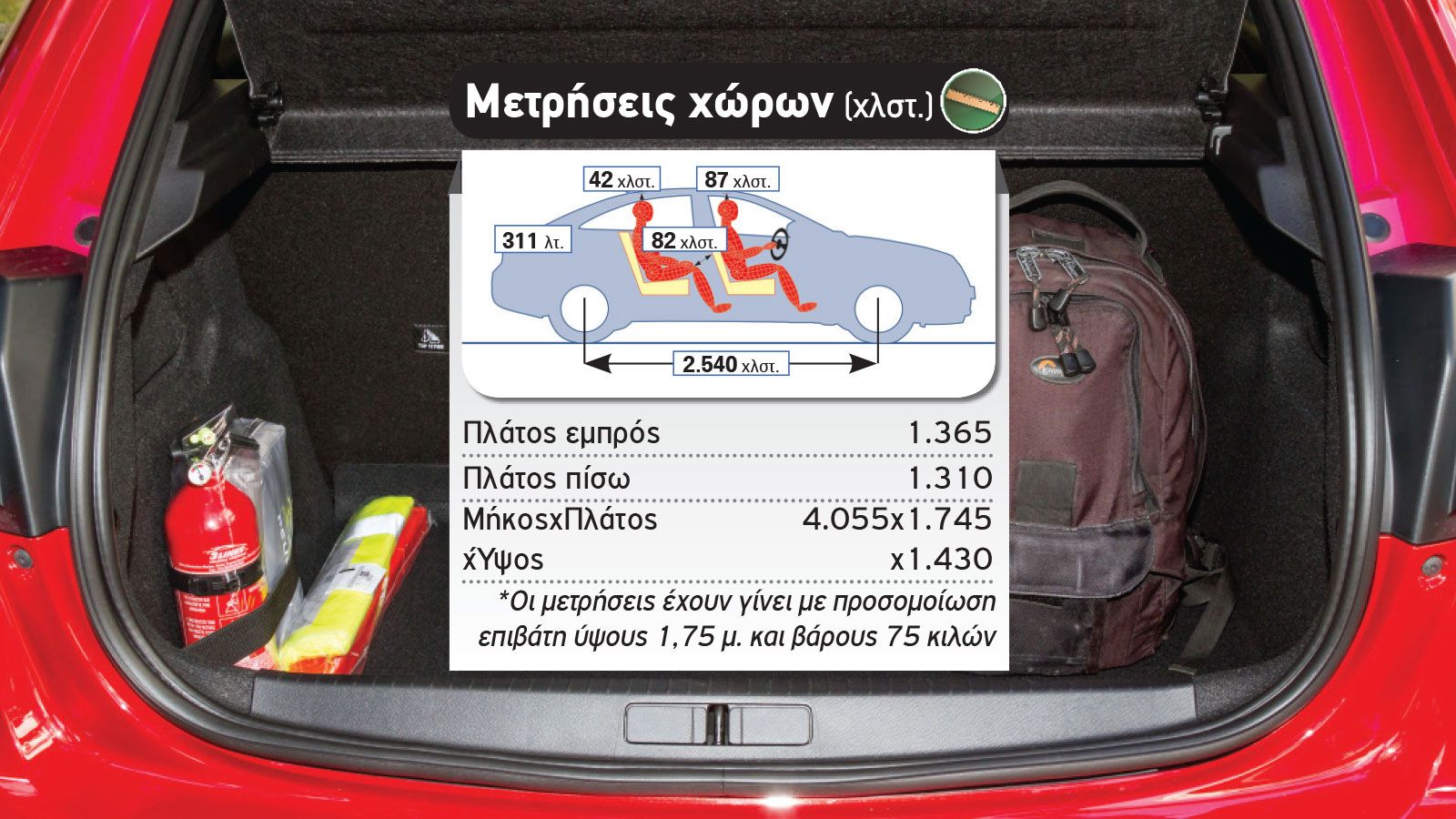 Δοκιμή: Peugeot 208 βενζίνης με 100 ίππους